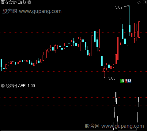 通达信双阳擒妖选股指标公式