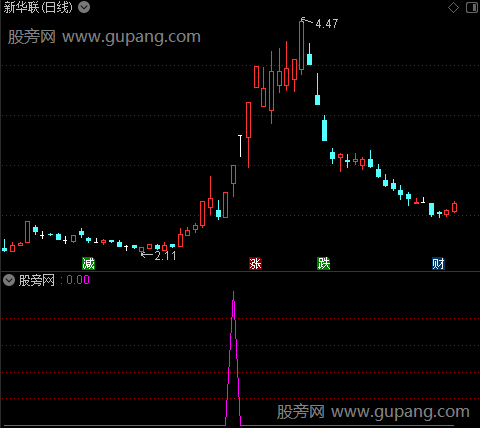 通达信金刚钻选股指标公式