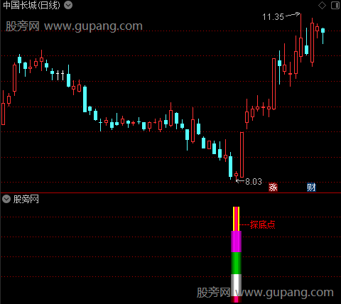 通达信探底擒妖指标公式