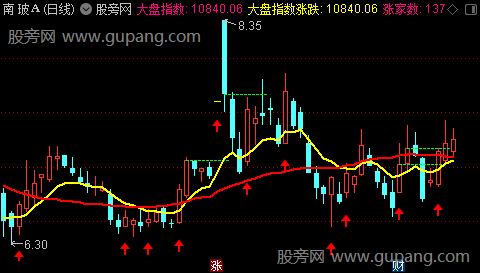 通达信老股看盘主图指标公式