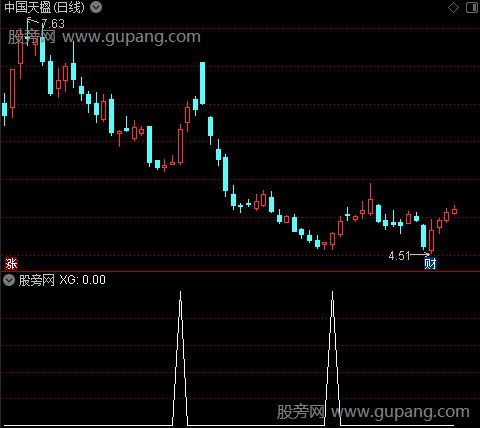 通达信鱼跃龙门优化版选股指标公式