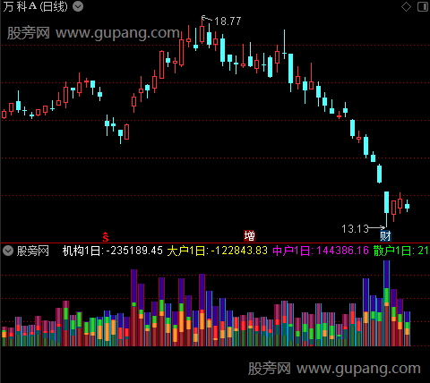 通达信资金动能量能指标公式