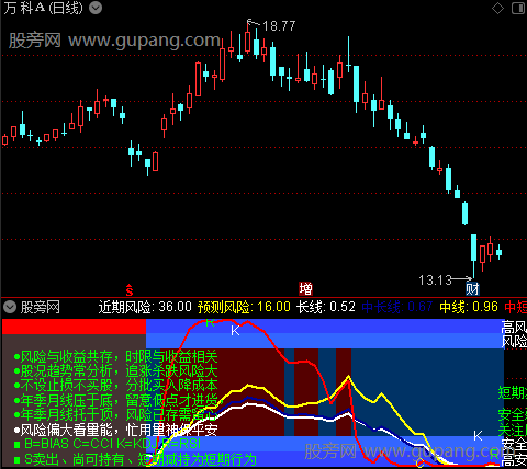 通达信风险提示指标公式