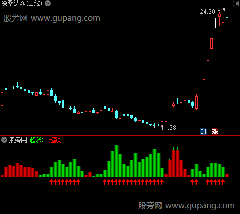 通达信大盘平衡仪优化版指标公式