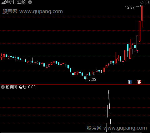 通达信买卖启动选股指标公式