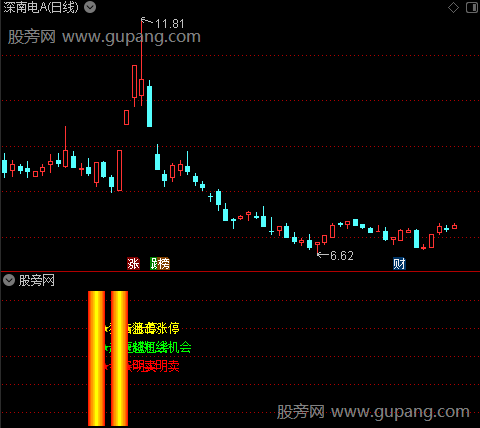 通达信狙击涨停指标公式