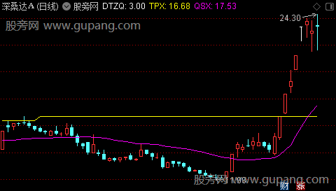 通达信两根线主图指标公式