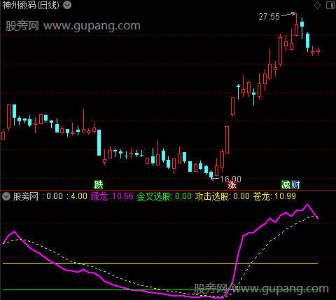 通达信绿龙金叉攻击指标公式