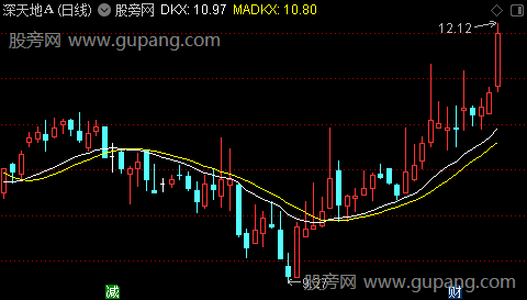 通达信多空双线主图指标公式