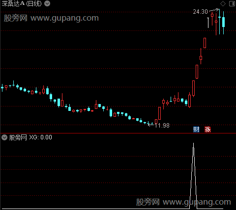 通达信法海涨停选股指标公式