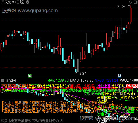 通达信行业板块看盘加强版指标公式