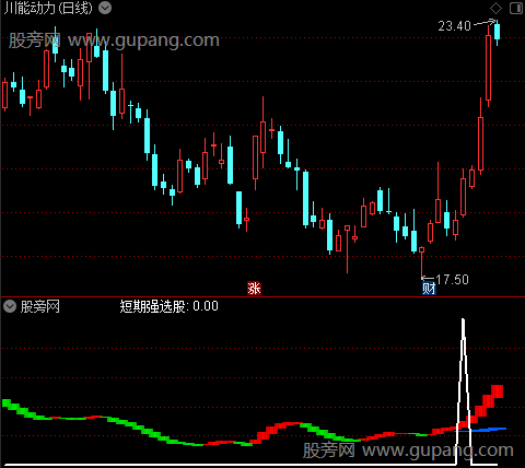   通达信强弱界限指标公式 源码