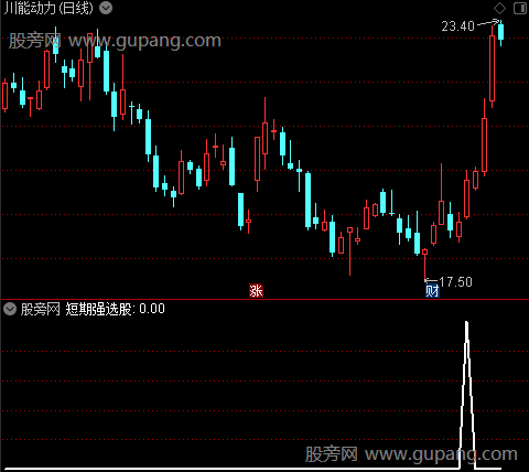 强弱界限之选股指标公式