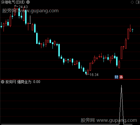 通达信强势主力选股指标公式