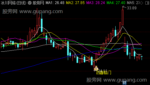 通达信四喜临门主图指标公式