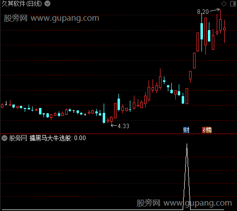 通达信擒黑马大牛选股指标公式 通达信擒黑马大牛选股指标公式
