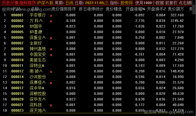 通达信竞价排序指标公式