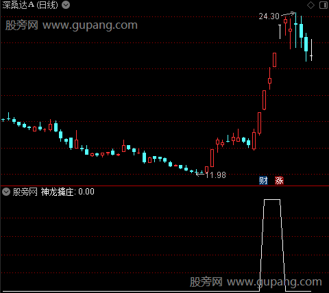神龙擒庄主图之神龙擒庄选股指标公式