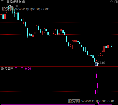 波段底王中王之王中王选股指标公式