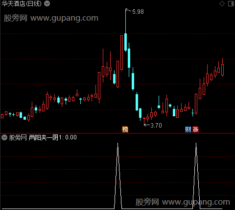 擒涨停主图之两阳夹一阴1选股指标公式