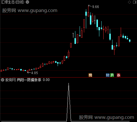 擒涨停主图之两阳一阴擒涨停选股指标公式