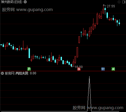 擒涨停主图之两阳夹阴选股指标公式