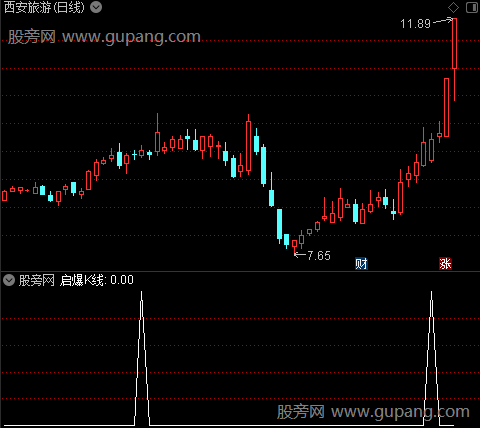 擒涨停主图之启爆K线选股指标公式