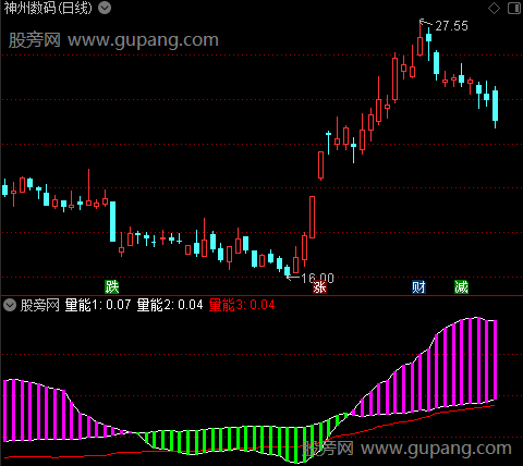 通达信量能图谱指标公式