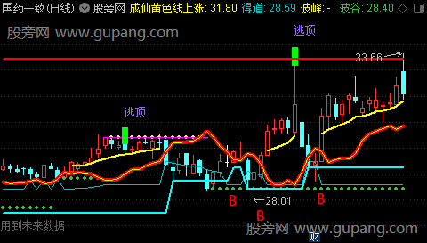 通达信白帝飞天主图指标公式