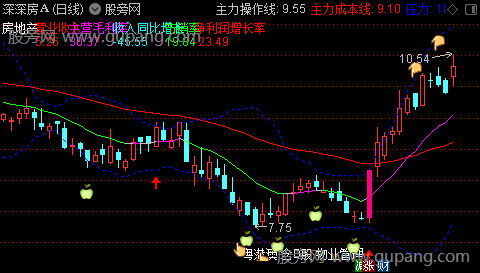 通达信大阳操盘主图指标公式