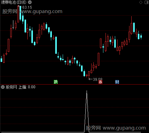 大阳操盘主图之上指选股指标公式