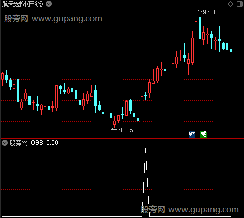 通达信简单抄底选股指标公式