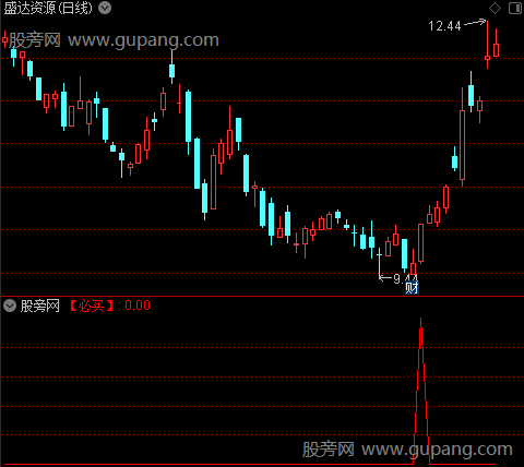 持股持币变盘之必买选股指标公式