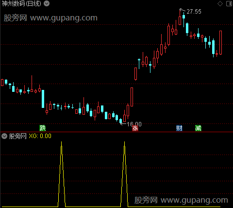 通达信雷霆买入选股指标公式