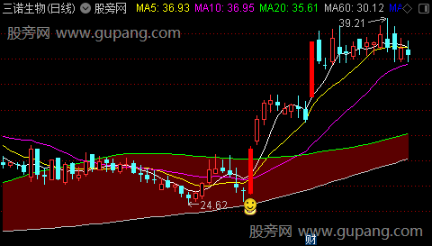 通达信潜伏主升主图指标公式