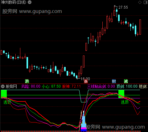 通达信波段均线指标公式