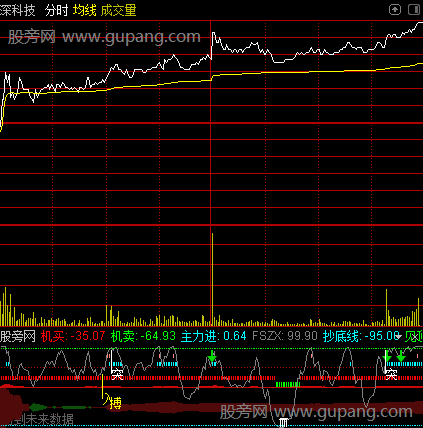 通达信分时机构买卖指标公式
