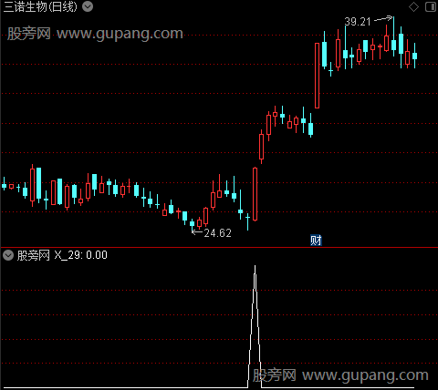 潜伏主升主图之选股指标公式