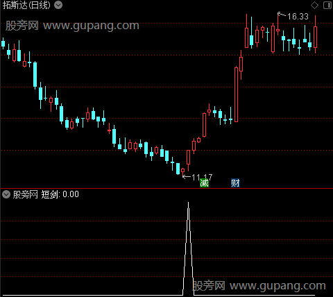 波段均线之短剑选股指标公式