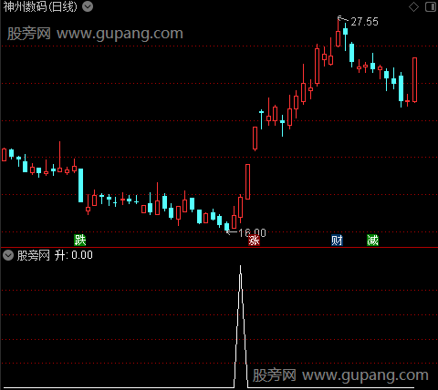 波段均线之升选股指标公式