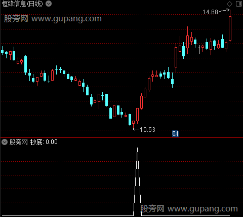 波段均线之抄底选股指标公式