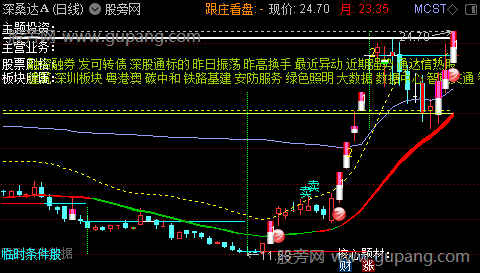 通达信月开线主图指标公式