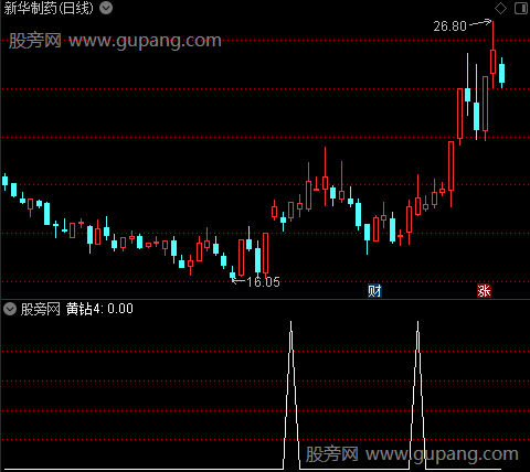 涨停板回调点主图之黄钻4选股指标公式