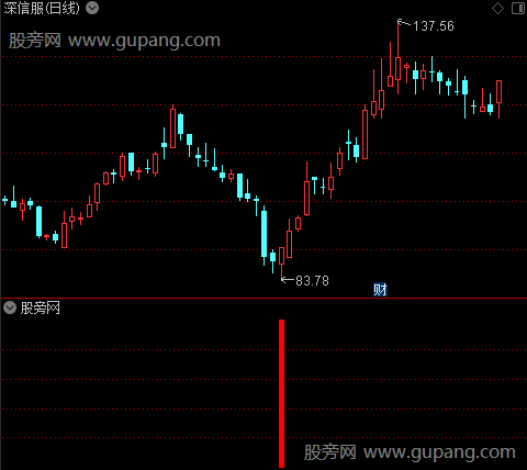 通达信极品抄底优化指标公式