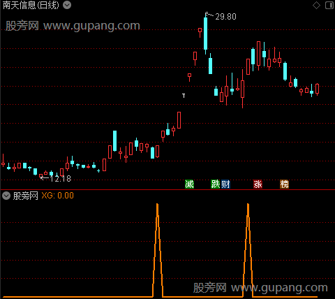 通达信强势翻转选股指标公式