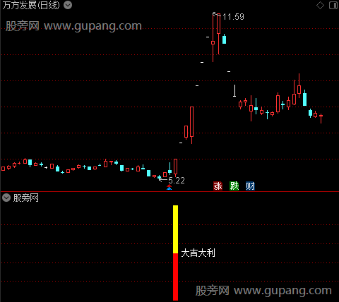 通达信大吉大利指标公式