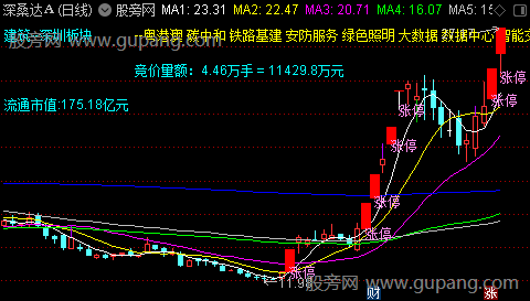 通达信短中主图指标公式