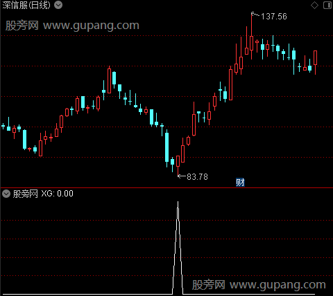 极品抄底优化之选股指标公式