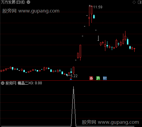 大吉大利之选股指标公式