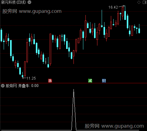 波段神牛之选股指标公式